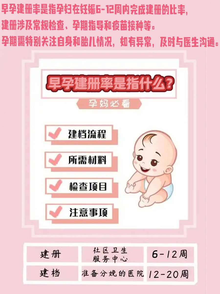 带你解锁！早孕建册率是指什么？