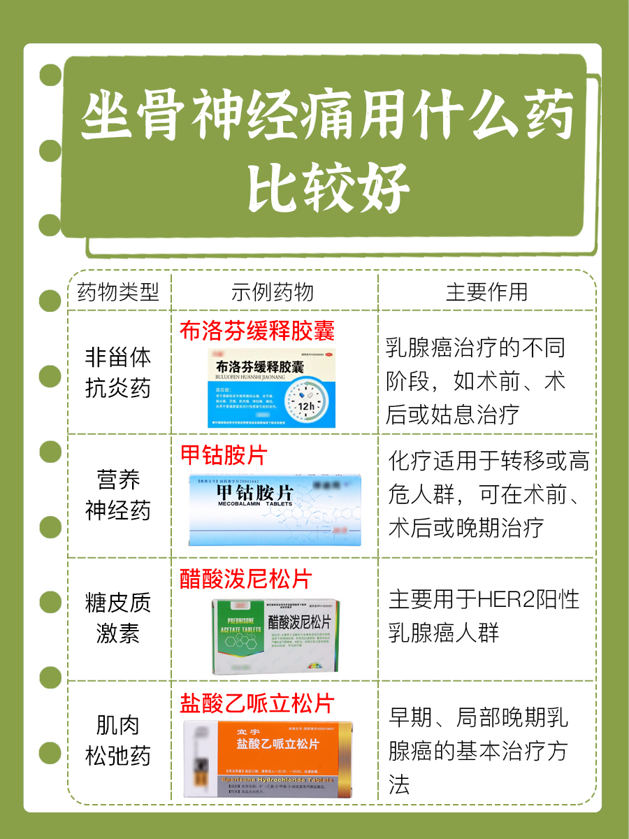 坐骨神经痛必看！这几类药物缓解疼痛比较好！