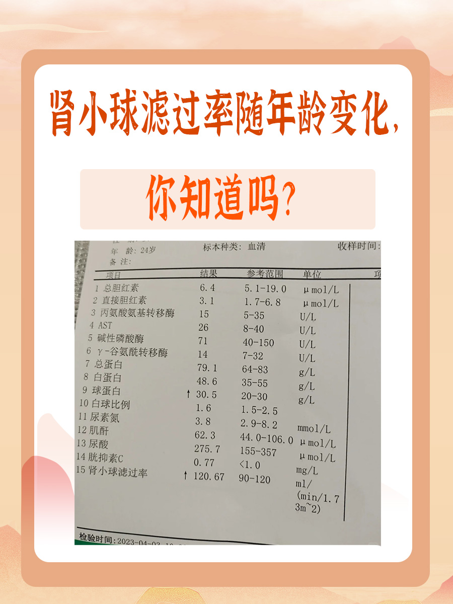 肾小球滤过率随年龄变化，你知道吗？