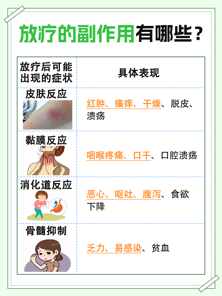 放疗的副作用有哪些?一文解析