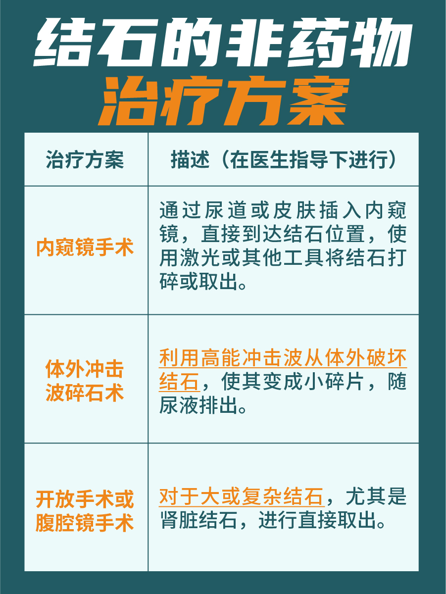 结石治疗药物推荐:有效缓解结石症状