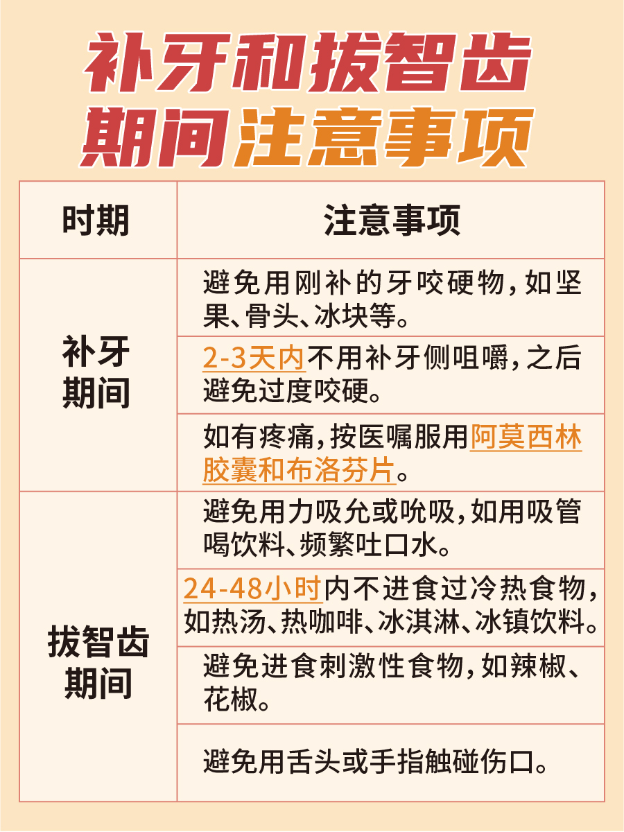 补牙还是拔智齿，先做哪一个？