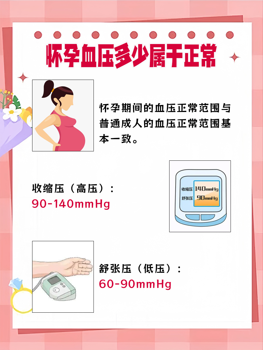 孕期血压管理：正常范围是多少