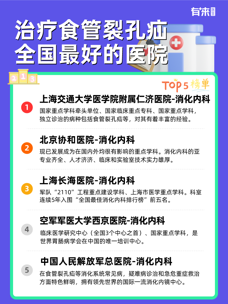 治疗食管裂孔疝全国比较好的医院