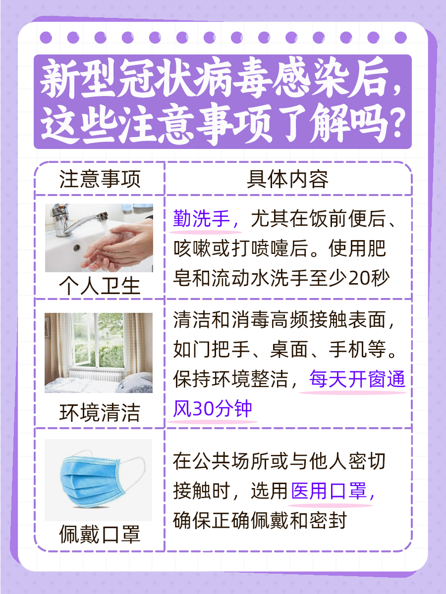 医生解答！“阳了”后，身体的那些症状