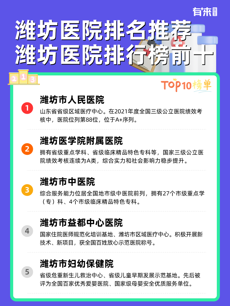 潍坊医院排名推荐 潍坊医院排行榜前十