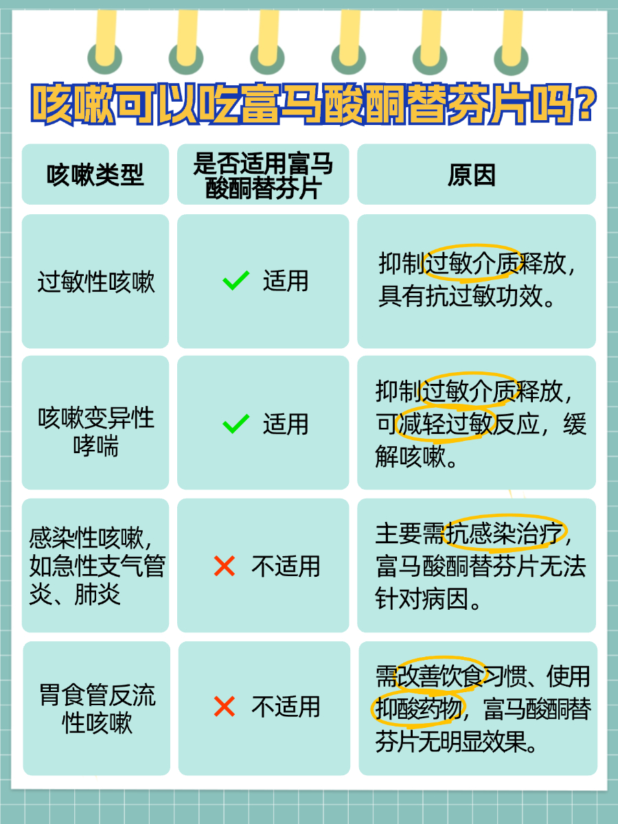 咳嗽可以吃富马酸酮替芬片吗？一文解析