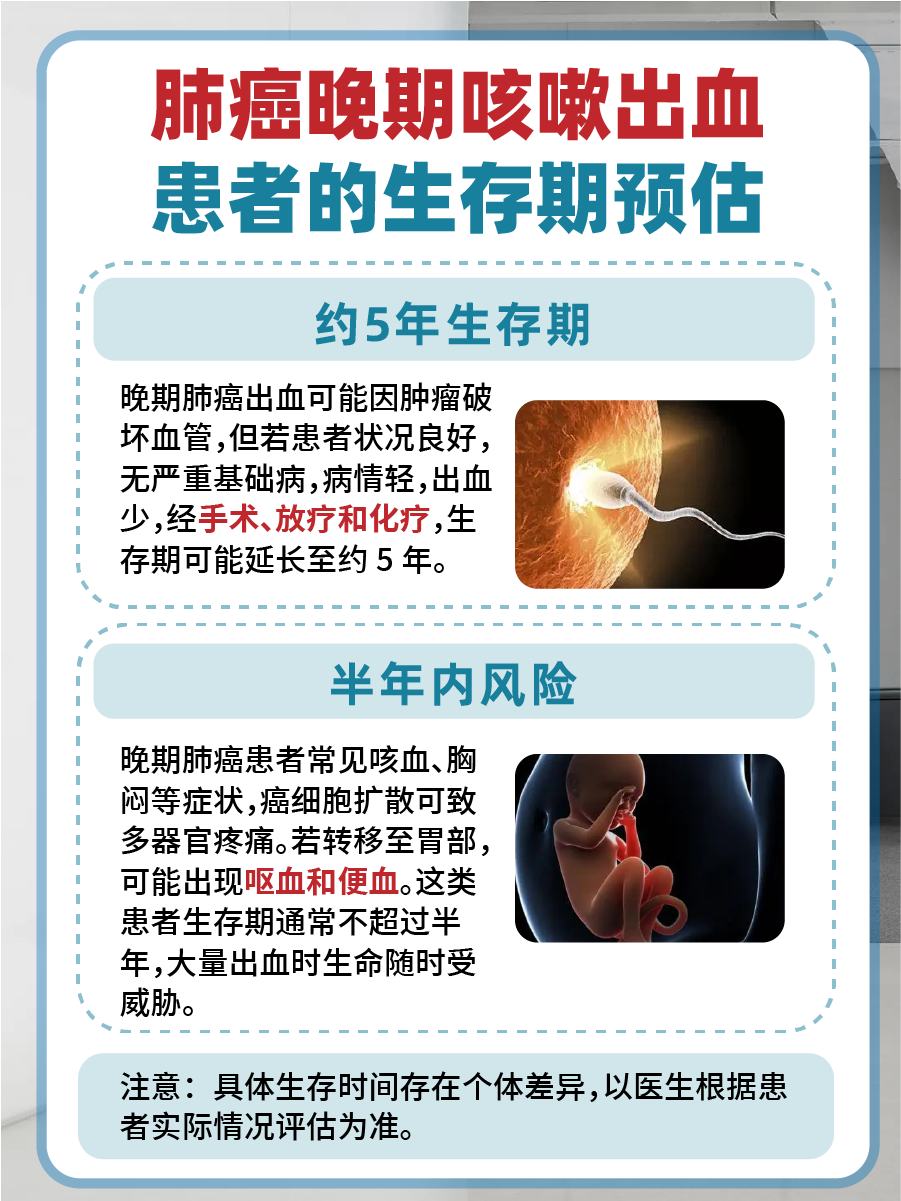 肺癌晚期咳嗽出血，还能活多久？