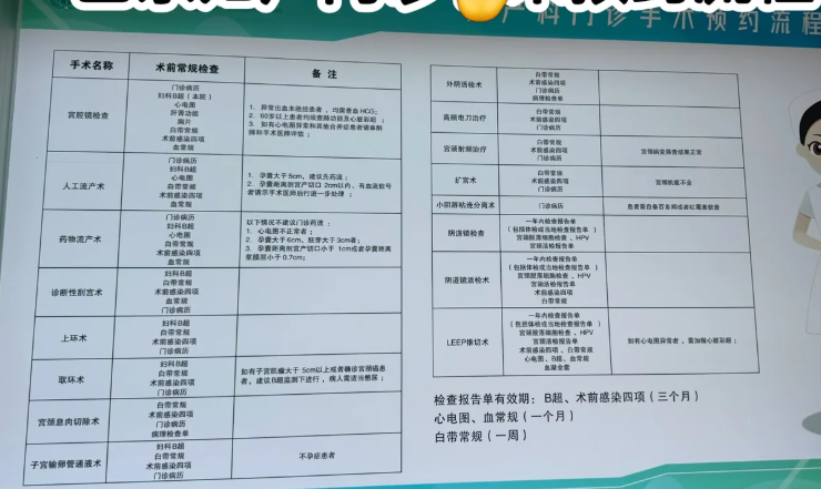 空军军医大学西京医院宫腔镜检查需要预约吗?预约流程整理(附图)