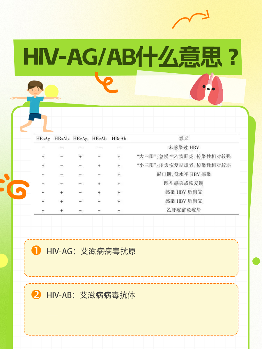 揭秘HIV-Ag/Ab：艾滋病的“照妖镜”