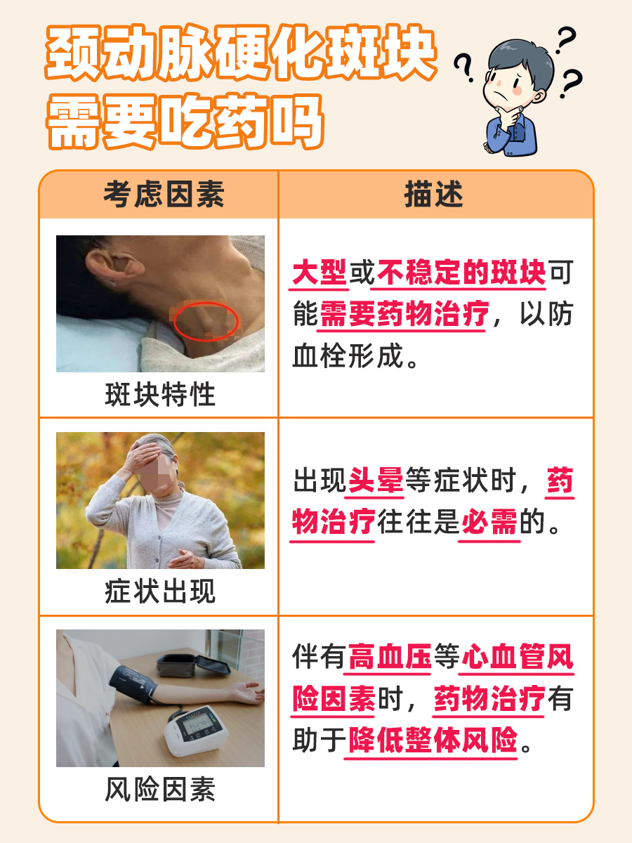 颈动脉硬化斑块治疗：是否需要服用药物