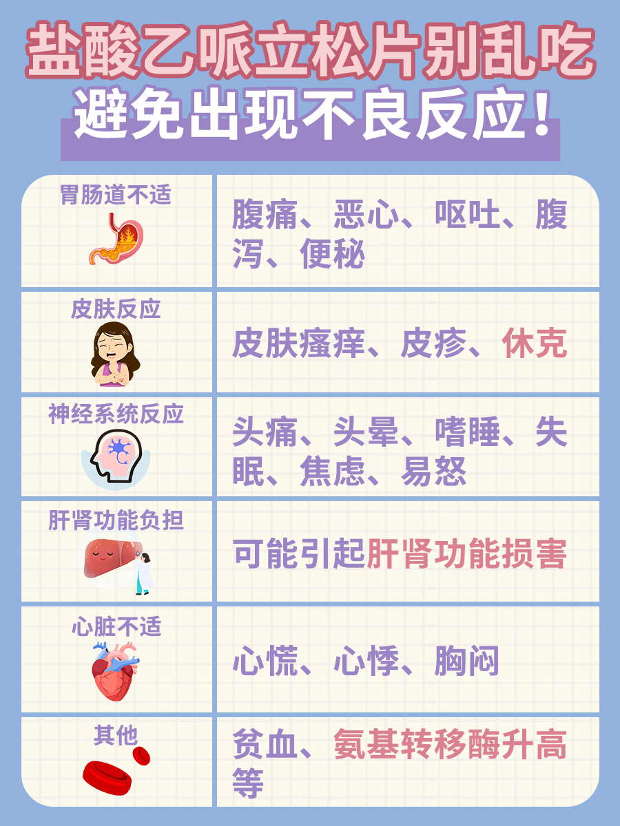 盐酸乙哌立松片:与哪些药物不宜同服?