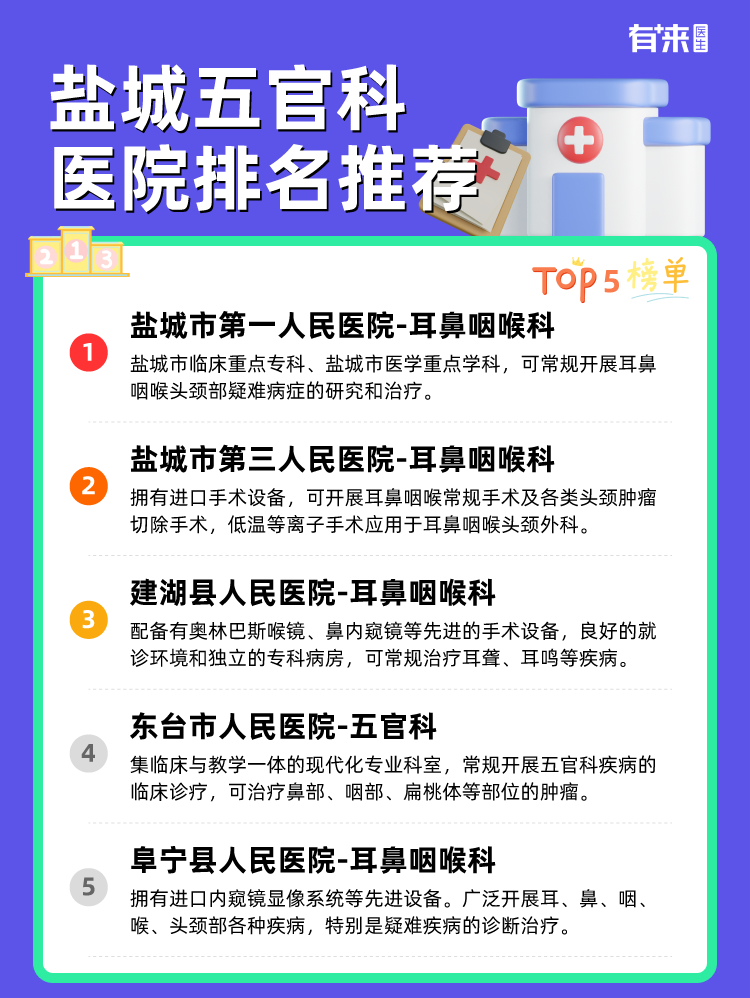 盐城五官科医院排名推荐