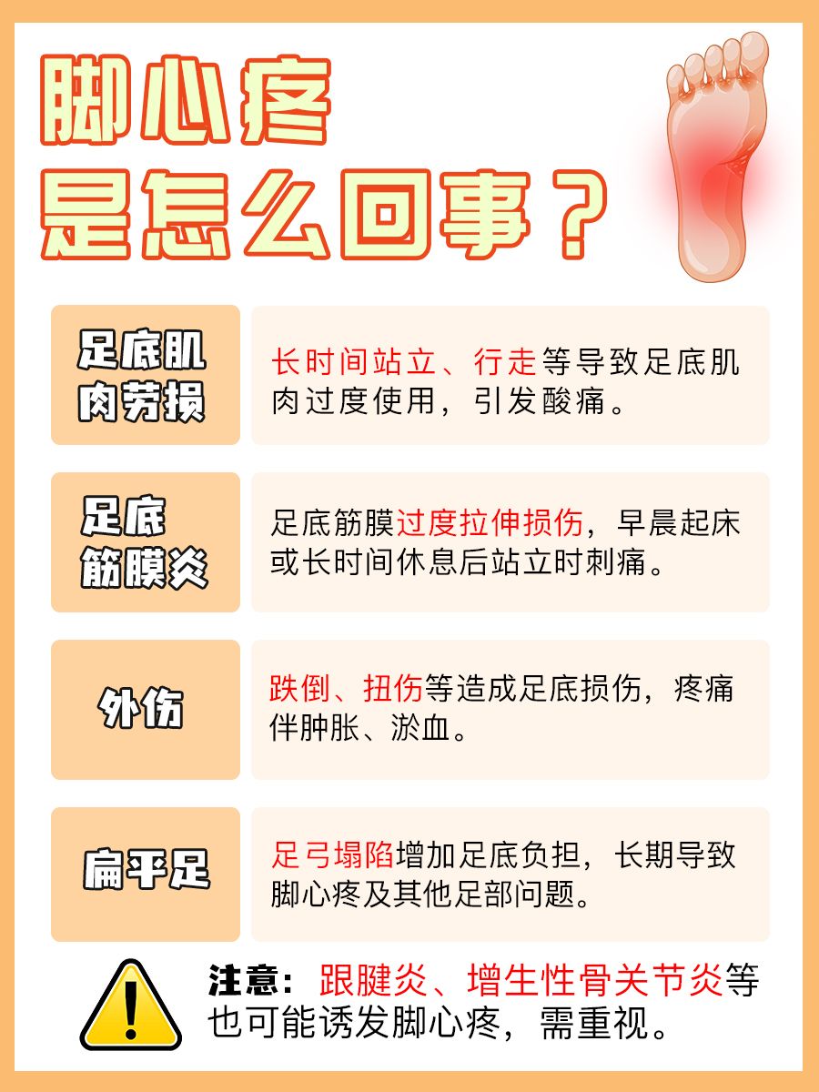 脚心疼警报！你的脚部健康亮红灯了