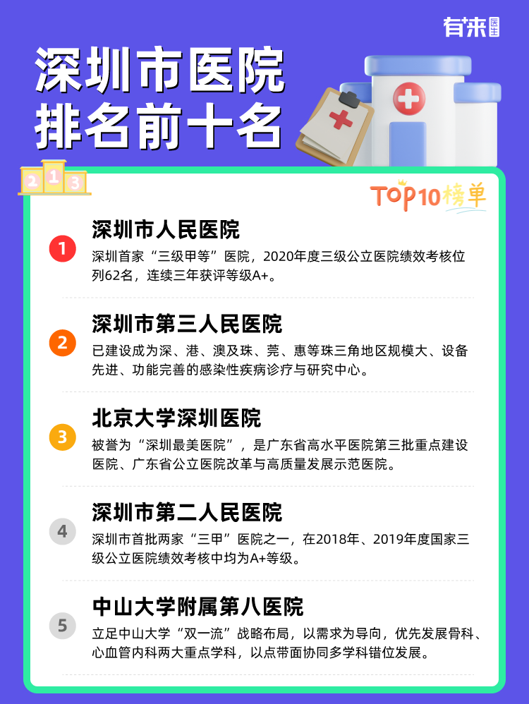 深圳市医院排名前十名