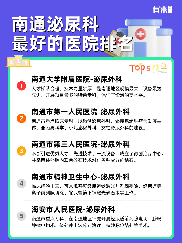 南通泌尿科比较好的医院排名