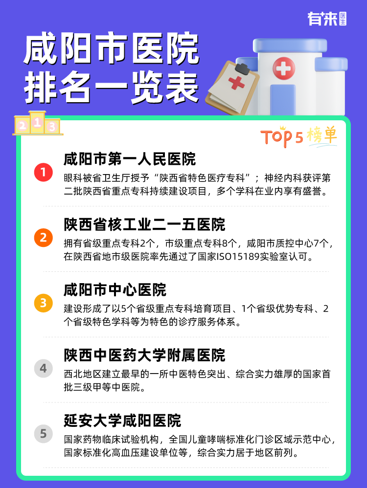 咸阳市医院排名一览表