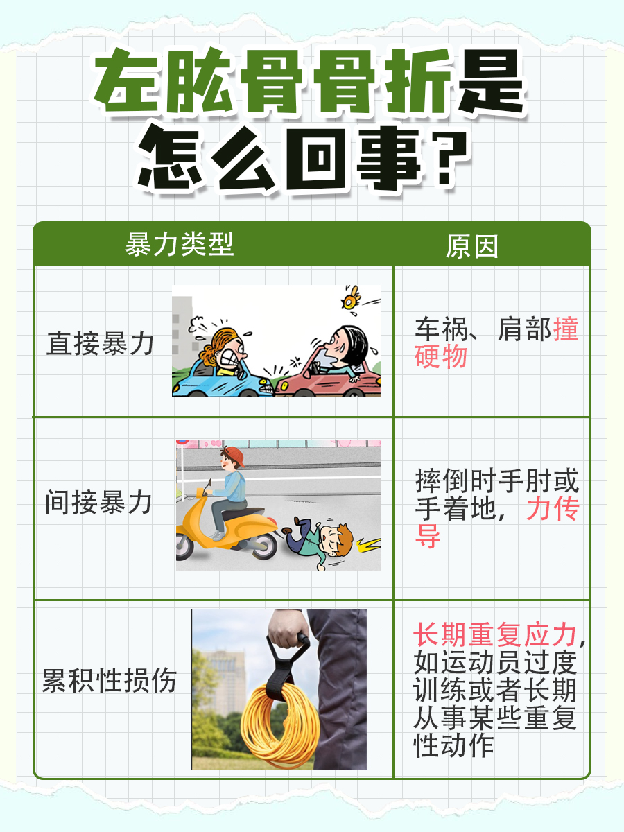 带你了解,左肱骨骨折是怎么回事