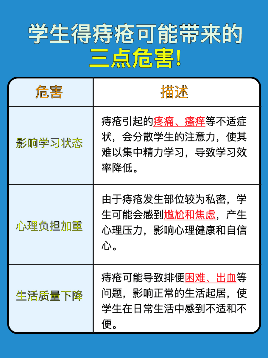 痔疮困扰学生群体，其实挺常见的！