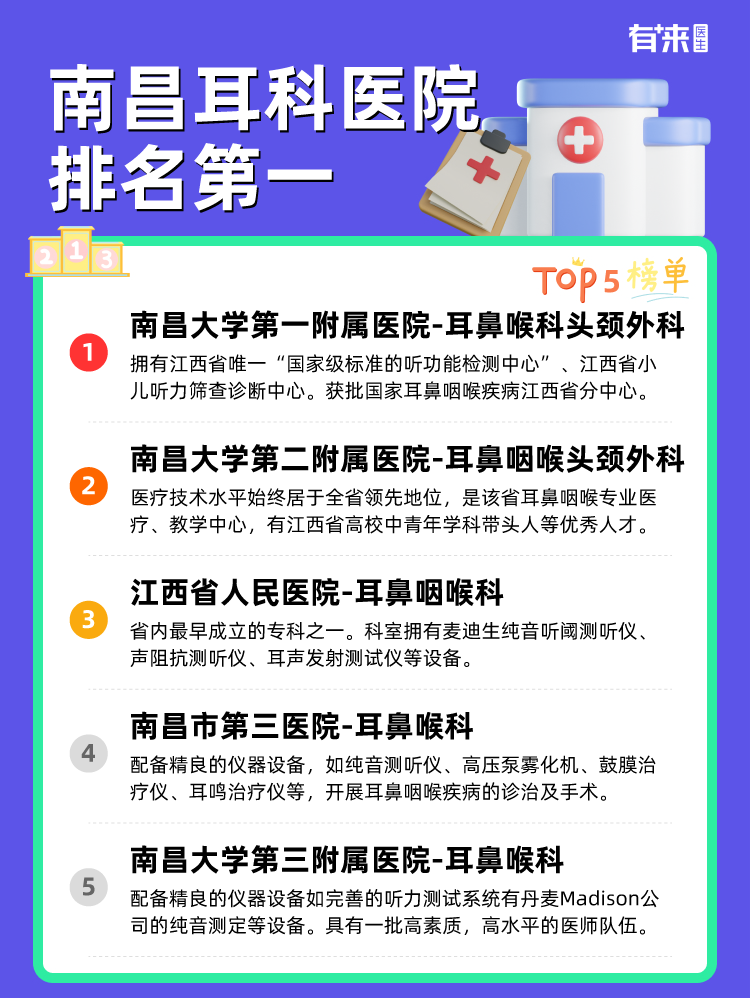 南昌耳科医院排名第一