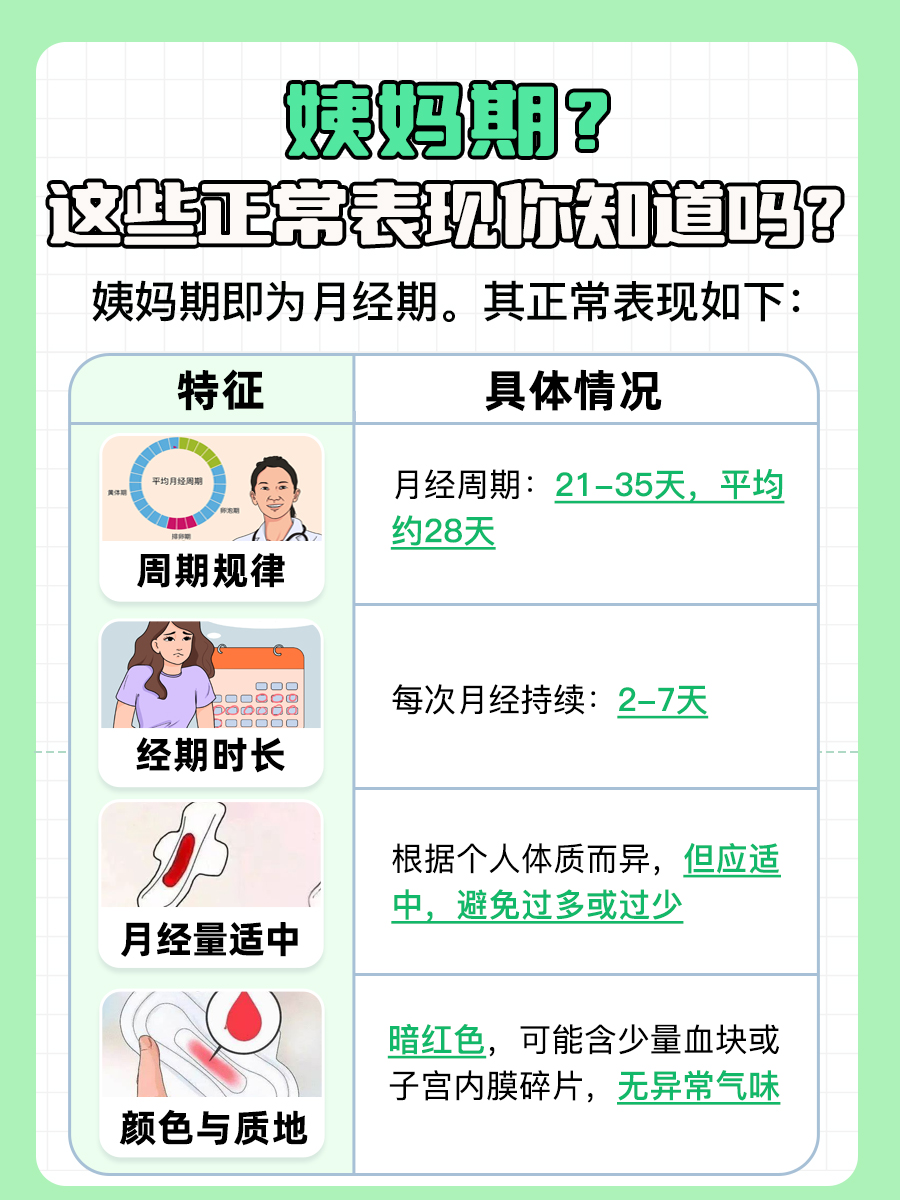 告别姨妈期迷思，正确认识正常姨妈期的情况！