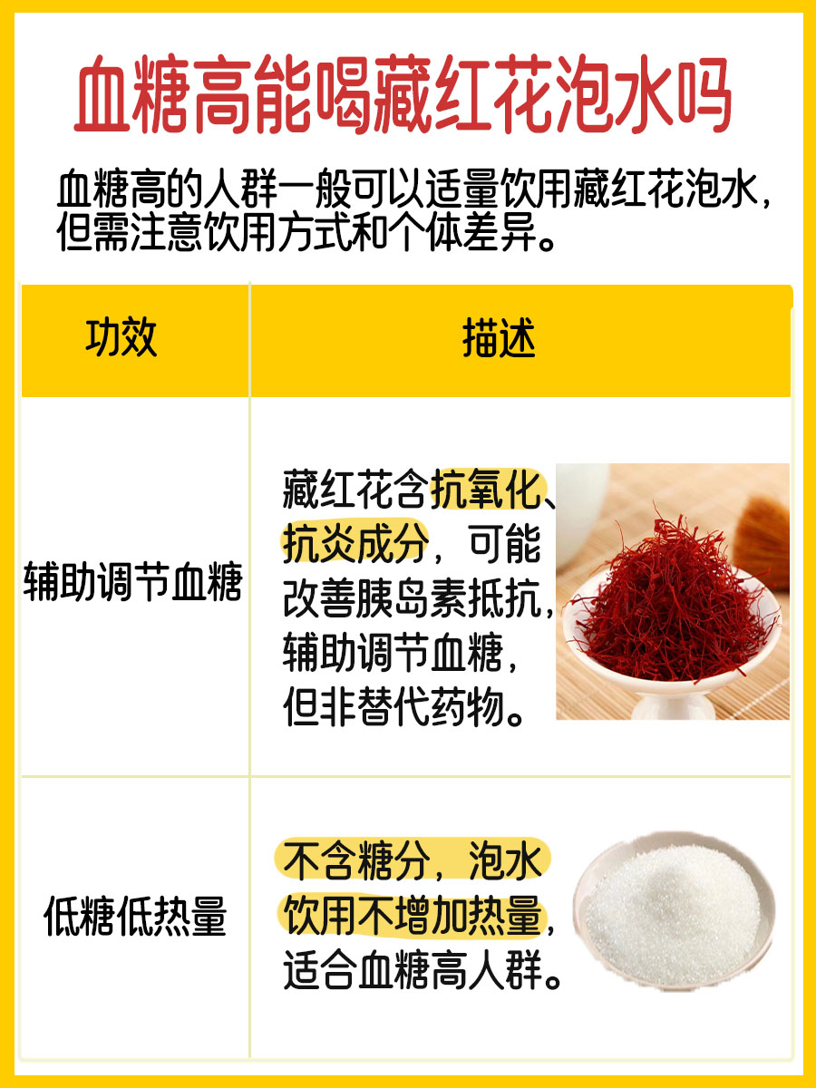 血糖高能否喝藏红花泡水？求解答