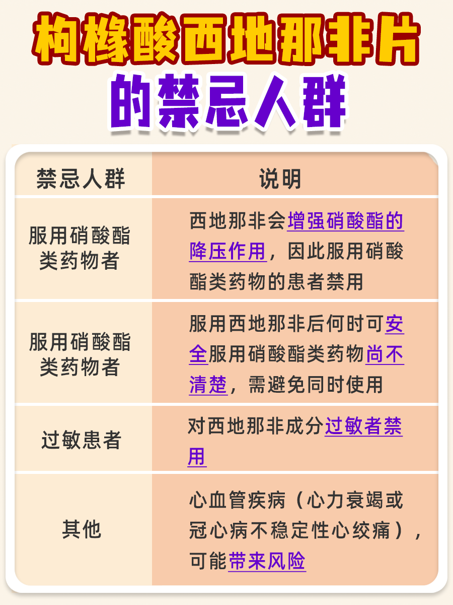 医生药物课堂：枸橼酸西地那非片有什么作用
