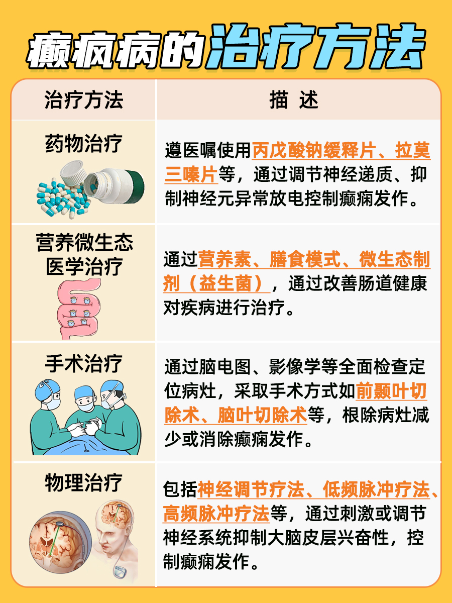 癫疯病有什么好的治疗方法，你知道吗？