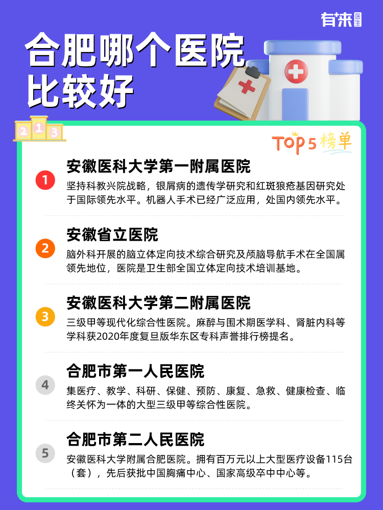 合肥哪个医院比较好