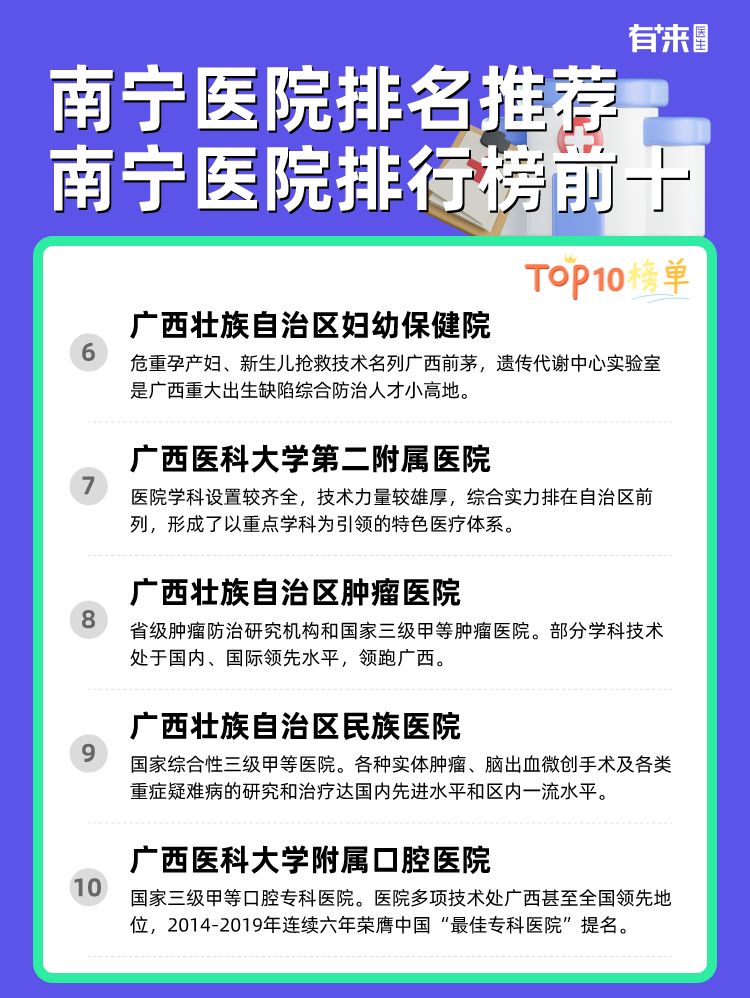 南宁医院排名推荐 南宁医院排行榜前十