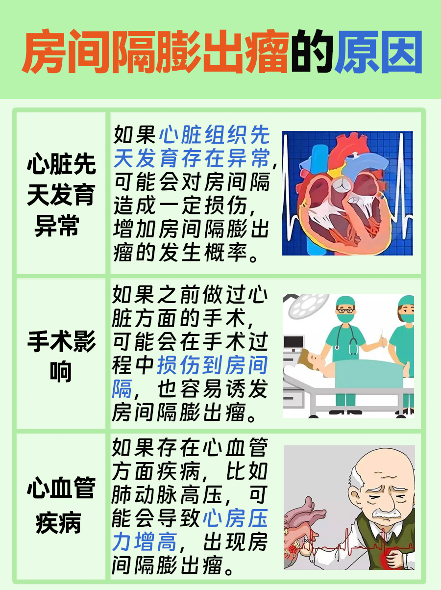 房间隔膨出瘤：隐藏在心脏深处的潜在威胁