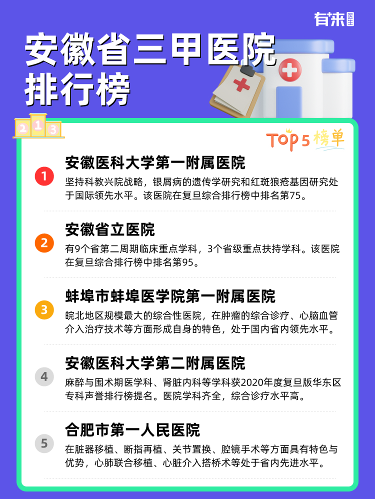 安徽省三甲医院排行榜