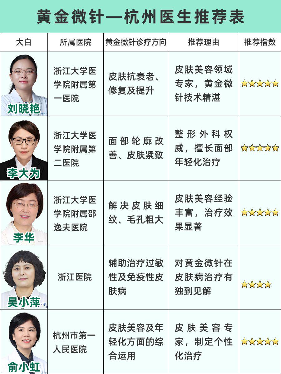杭州黄金微针医生推荐!2025最新排名揭晓