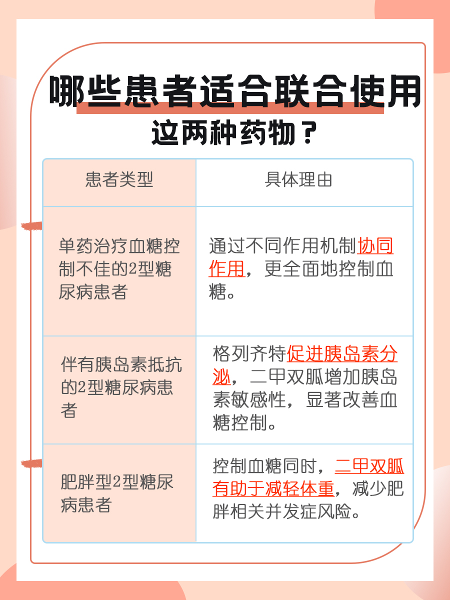 揭秘：格列齐特片和二甲双胍片，能否一起服用？
