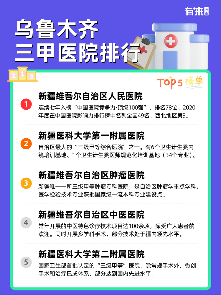 乌鲁木齐三甲医院排行