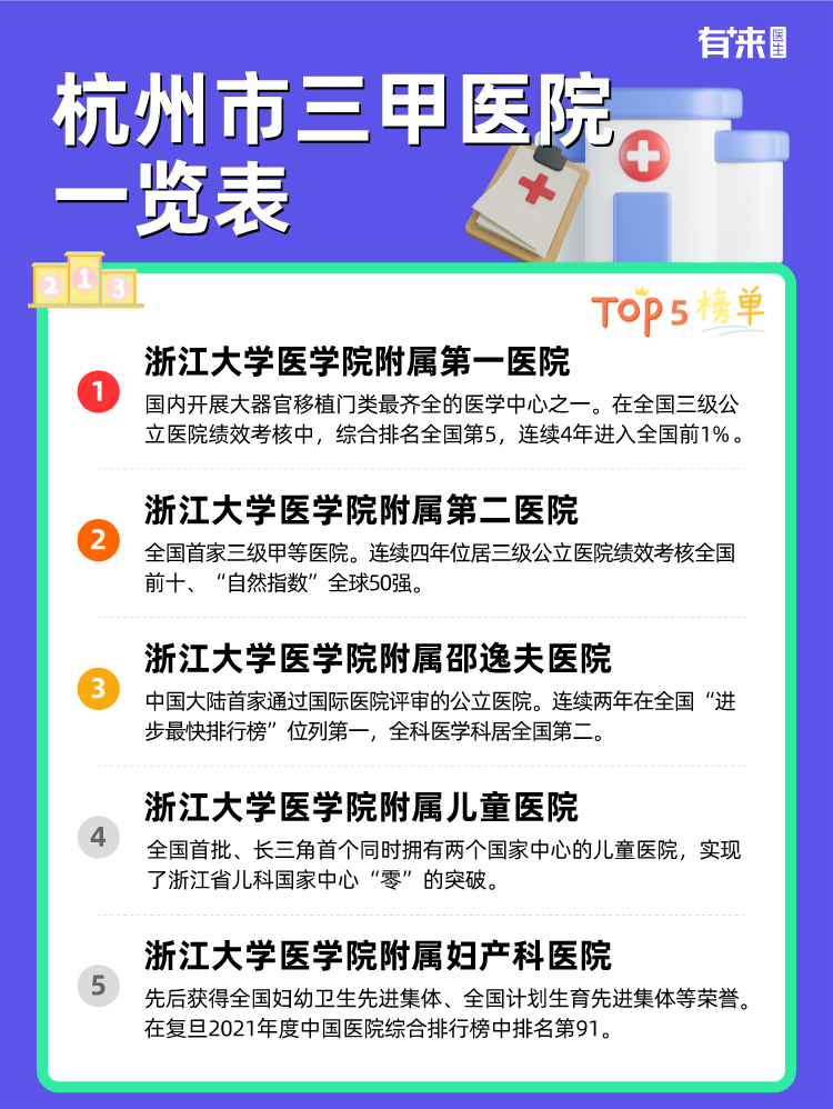 杭州市三甲医院一览表