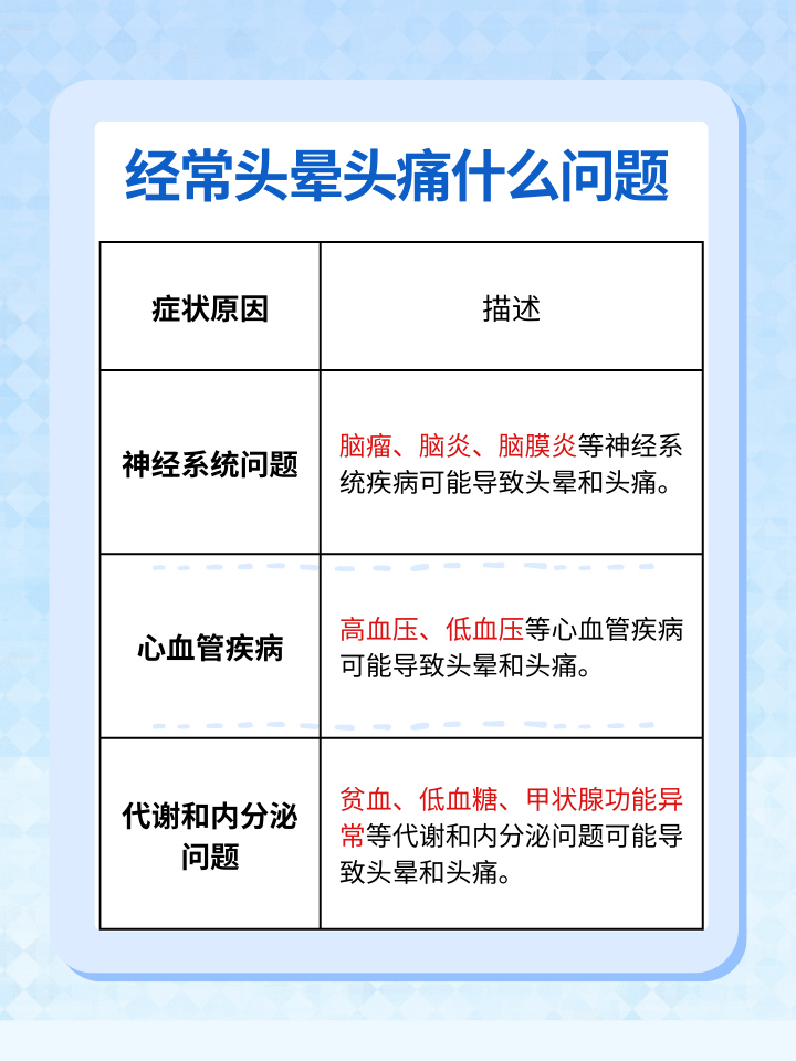 头晕头痛：常见病症背后的隐忧