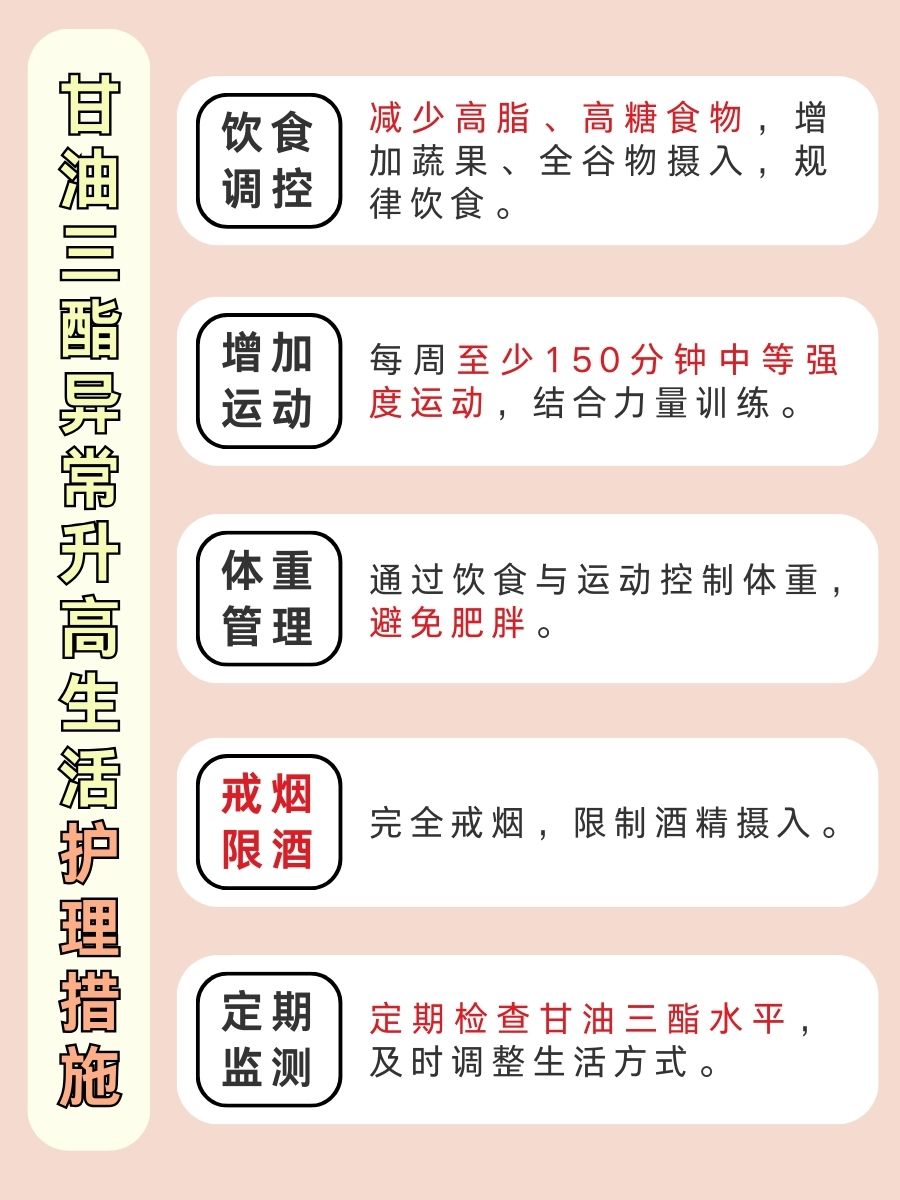 甘油三酯28mmol/L要住院吗？答案在此！