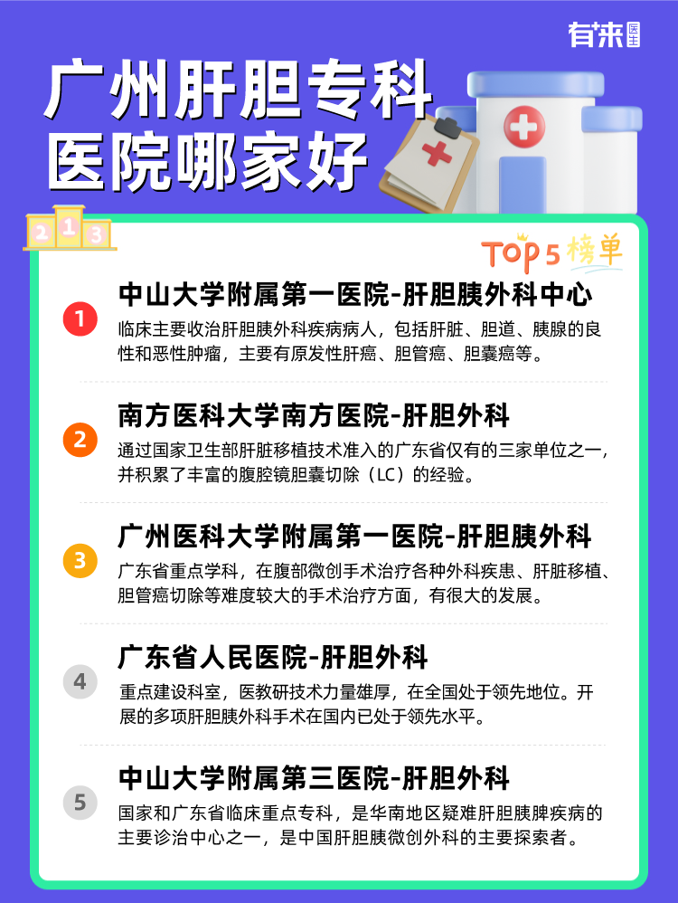 广州肝胆专科医院哪家好