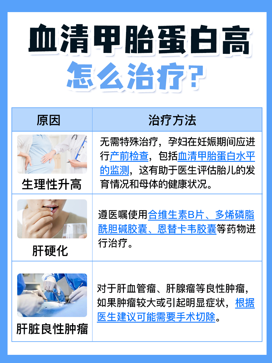 血清甲胎蛋白高怎么回事?原因揭秘