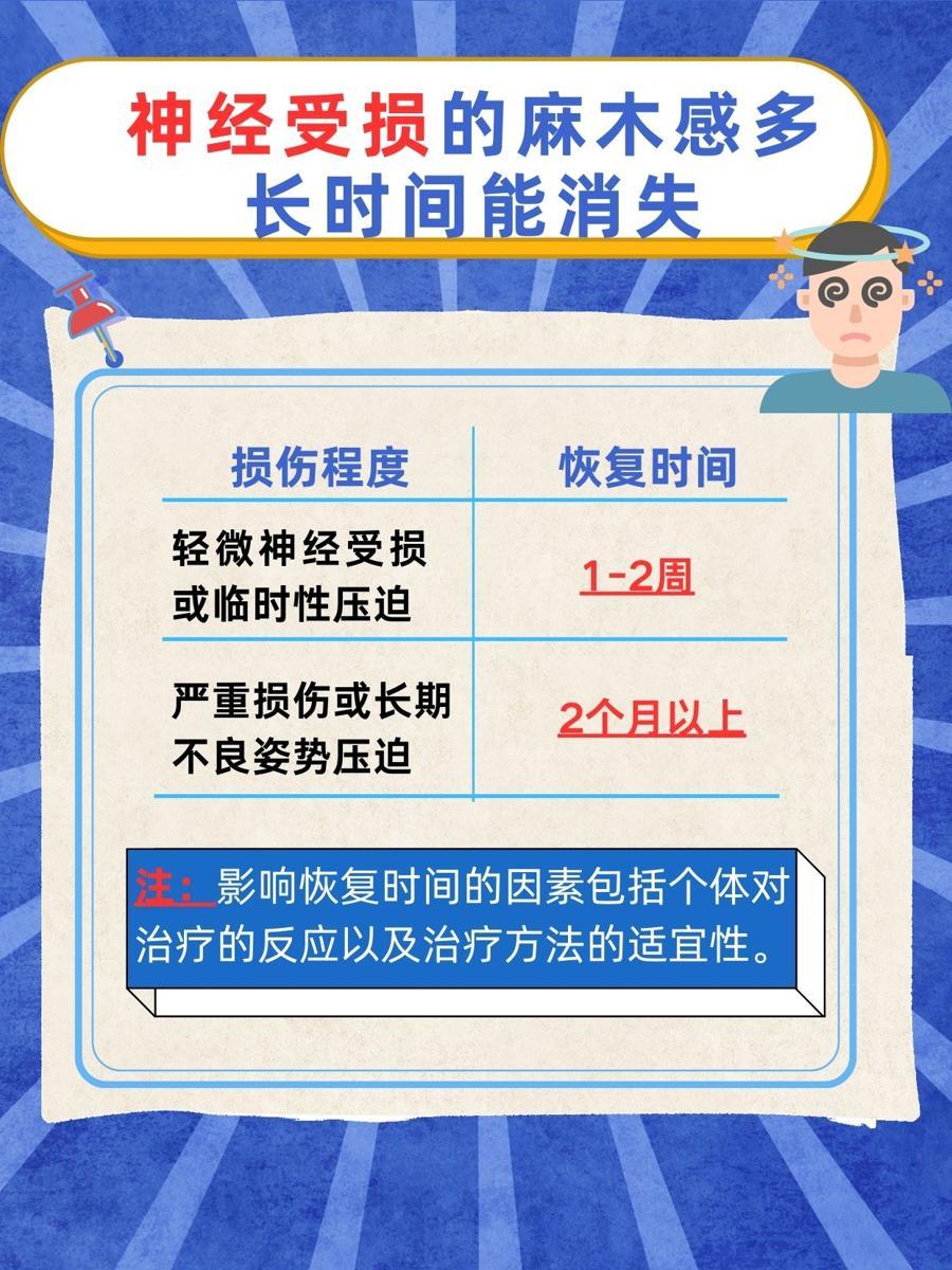 神经受损引起的麻木：消失时间的探究