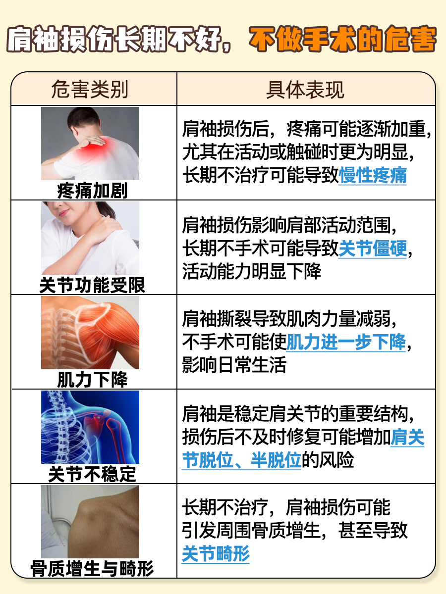 揭秘:肩袖损伤不手术能好吗?