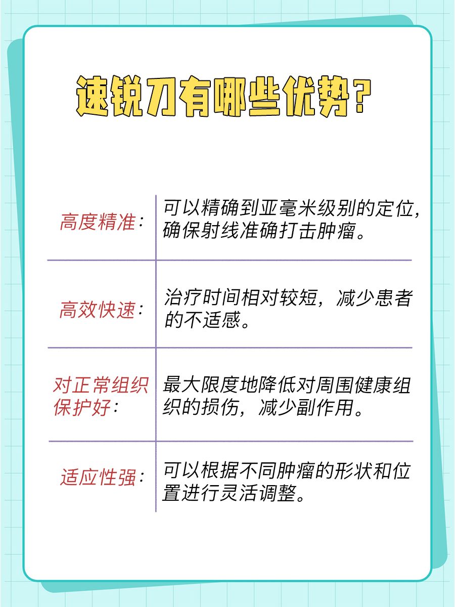 速锐刀到底适合哪些肿瘤呢？医生来告诉你！
