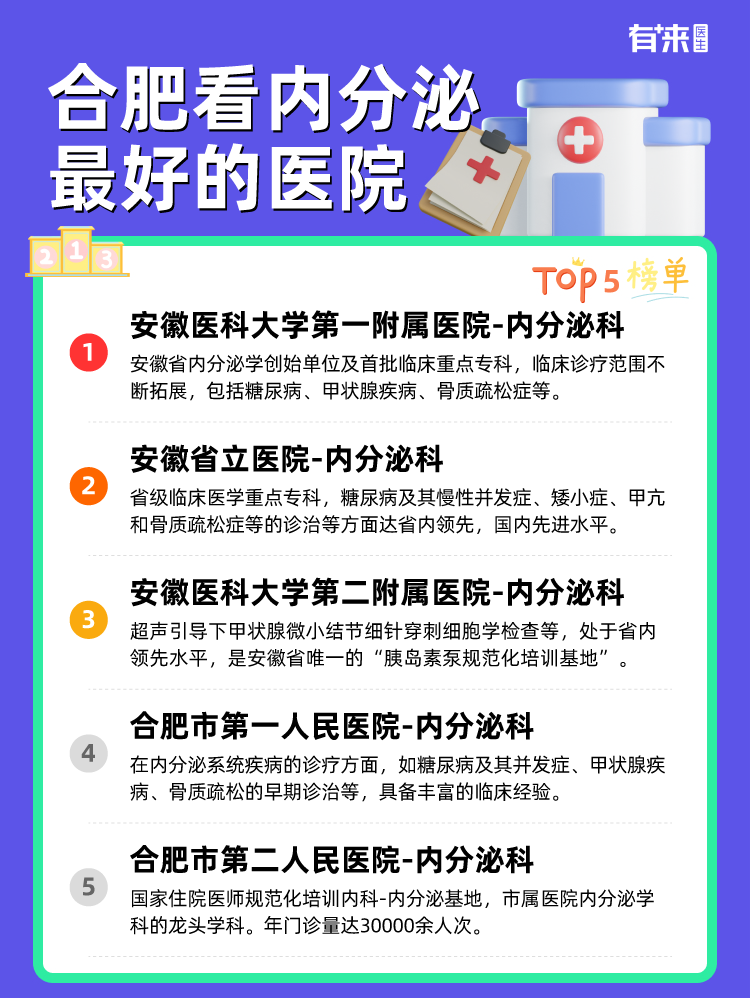 合肥看内分泌比较好的医院