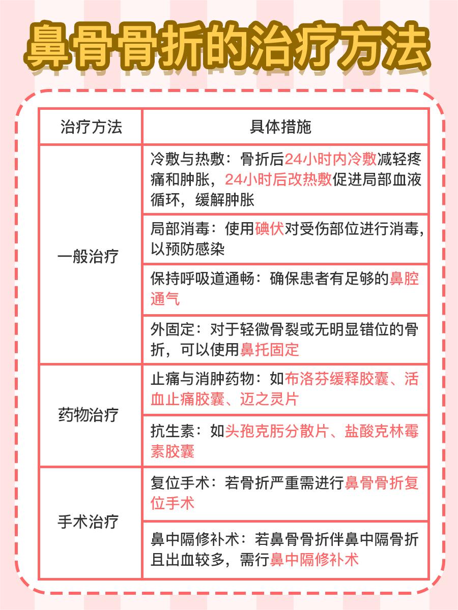 一文了解:鼻骨骨折怎么治疗