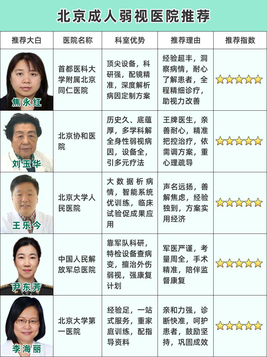 北京成人弱视医院排名，业内推荐大公开！