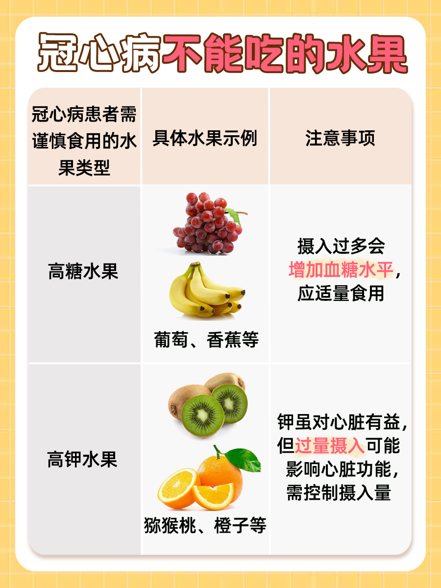 冠心病的饮食禁忌：揭秘那些应远离的食物与水果