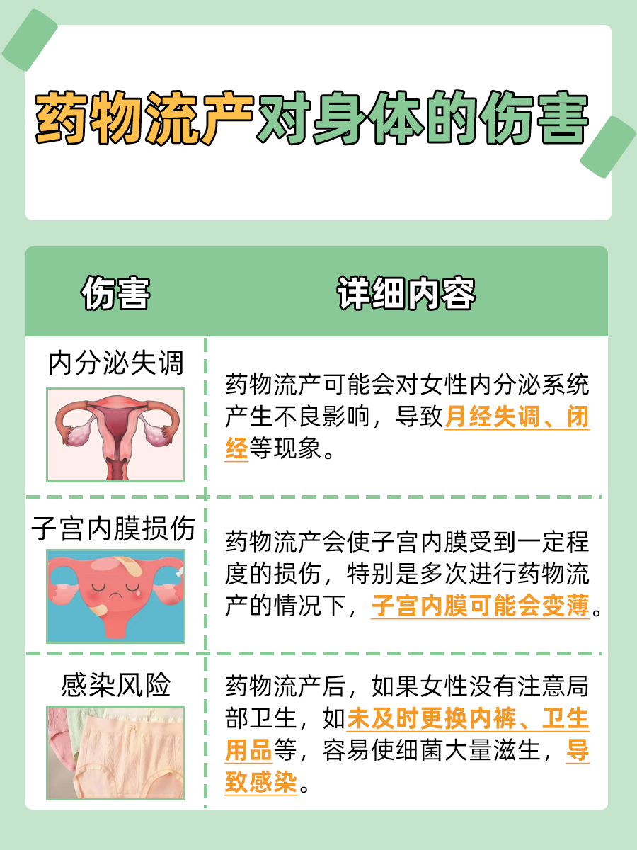 药流后多久来月经正常?医生告诉你