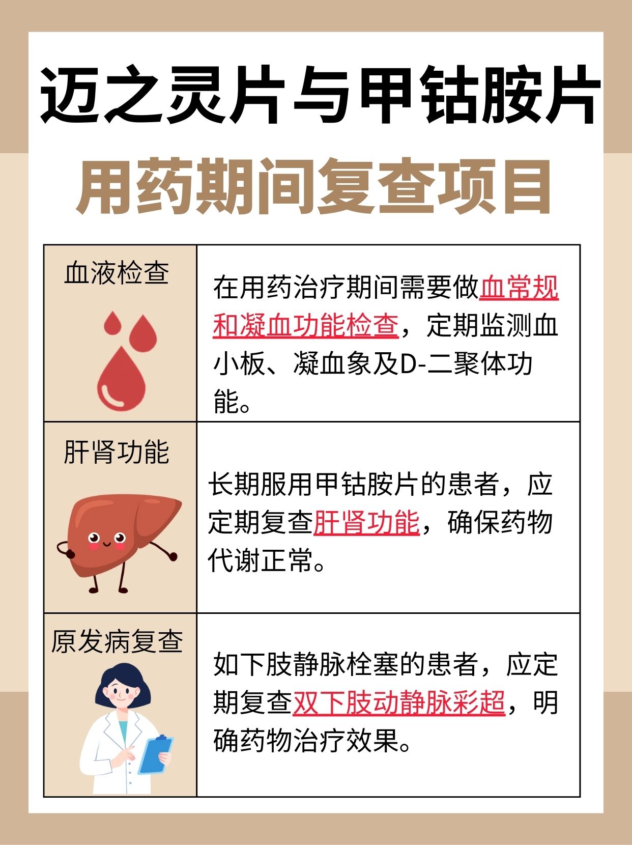 迈之灵片与甲钴胺片：联合用药是否可以
