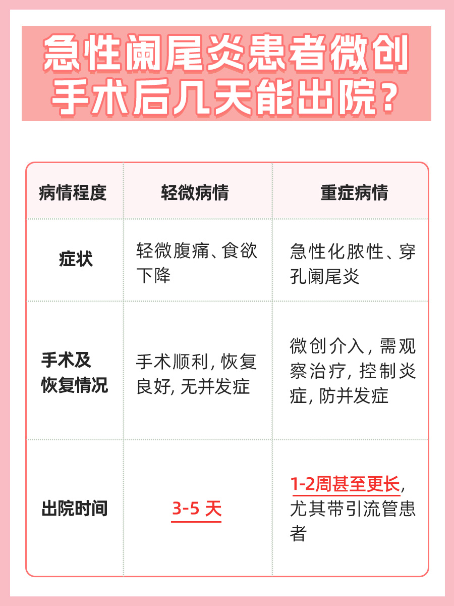 急性阑尾炎微创术后,几天能出院?一文解析